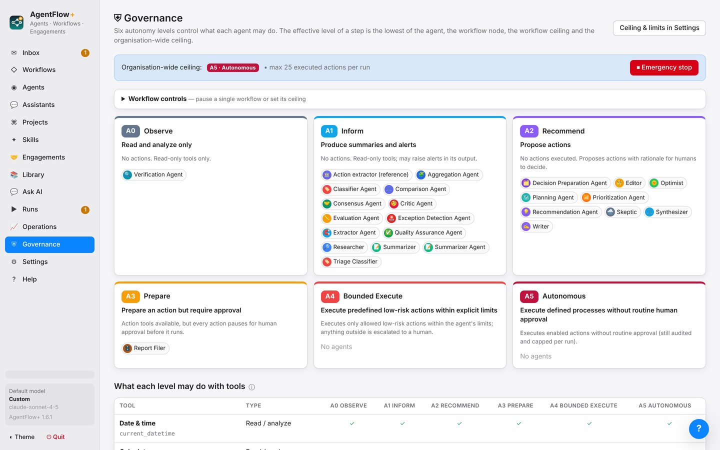 Governance page: organisation-wide ceiling, the A0–A5 matrix and the emergency stop