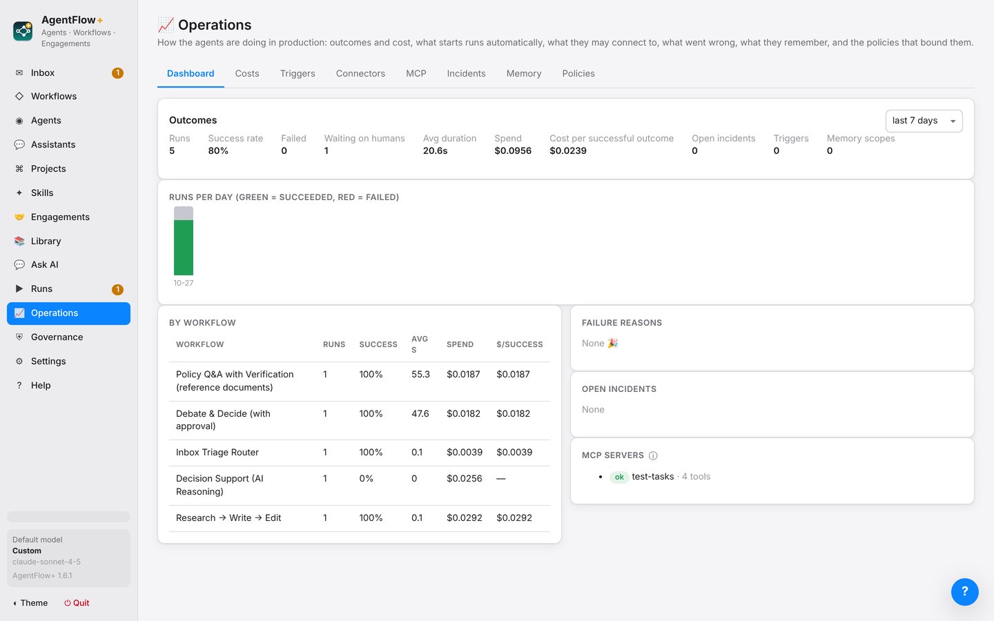 Operations dashboard with cost per successful outcome