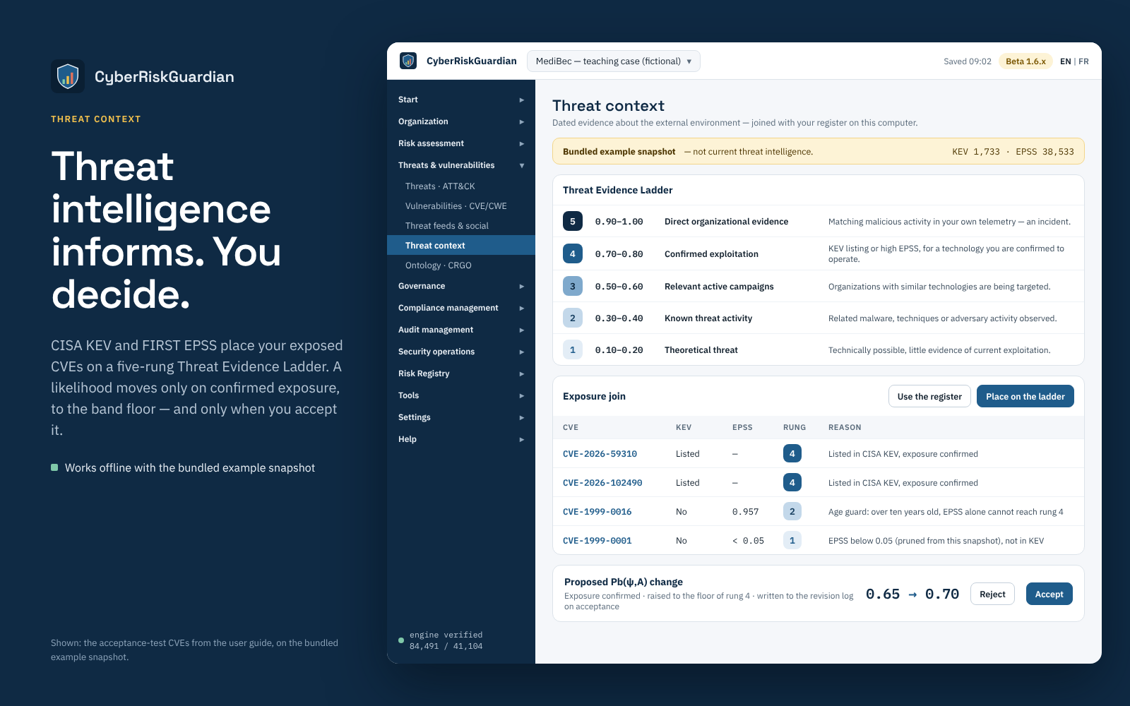 CyberRiskGuardian — Threat context